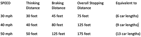 Speeding